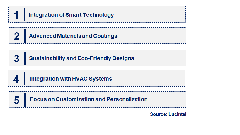 Emerging Trends in the Anti Microbial Filter Market